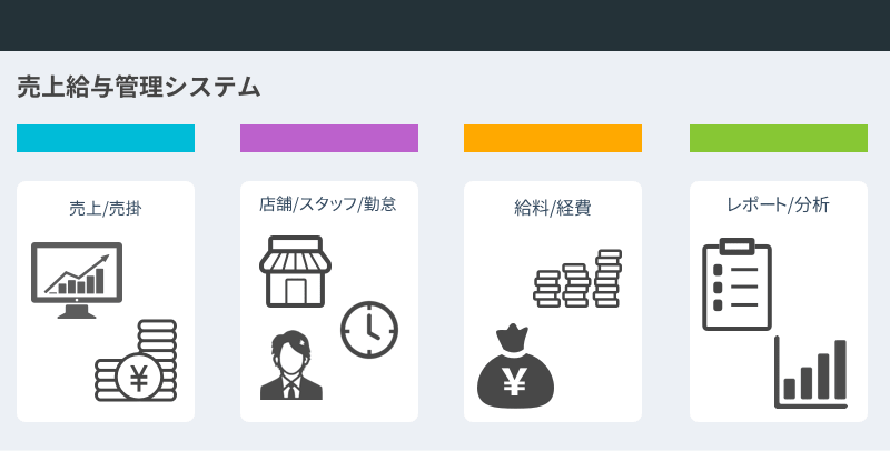 店舗スタッフ売上給与管理システム