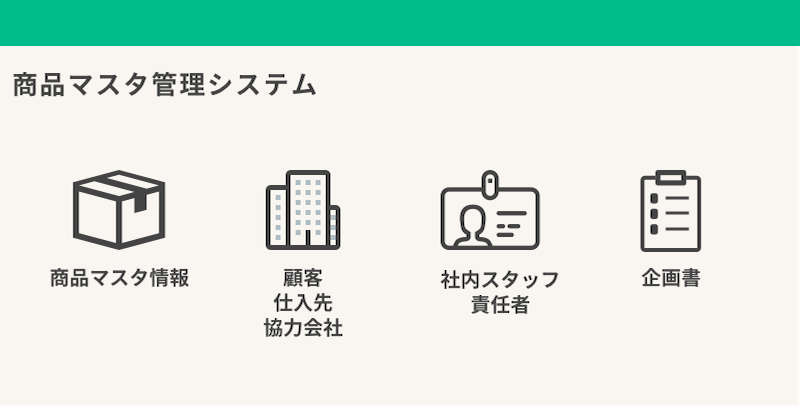 商品マスタ管理システム